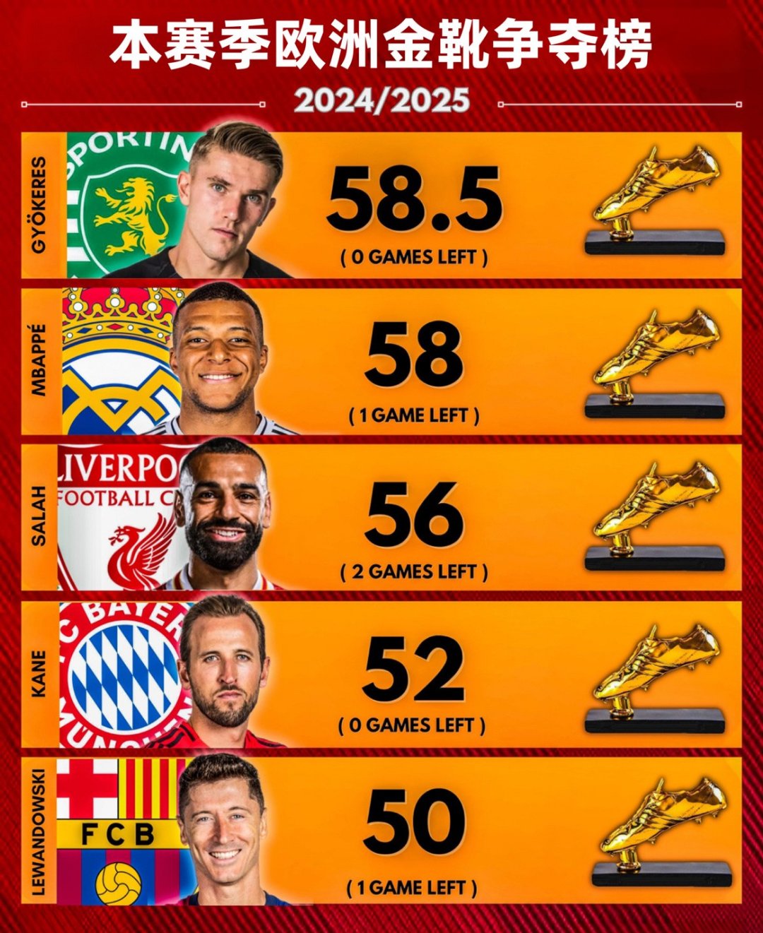 爱游戏-包含姆巴佩连续五场比赛得分超过险胜，公牛不断突破！的词条